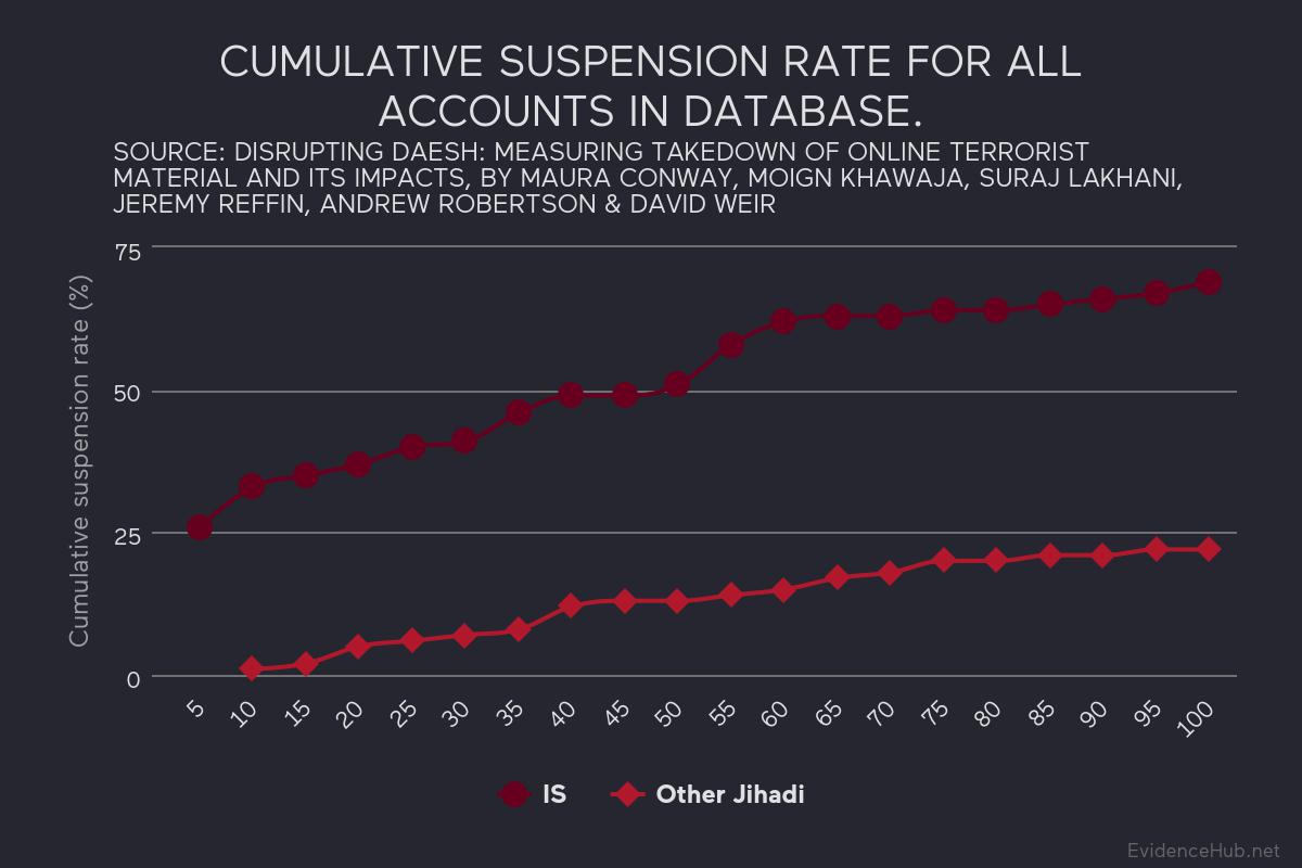 Cumulative Suspension Rate For All Accounts in Database Intermediary